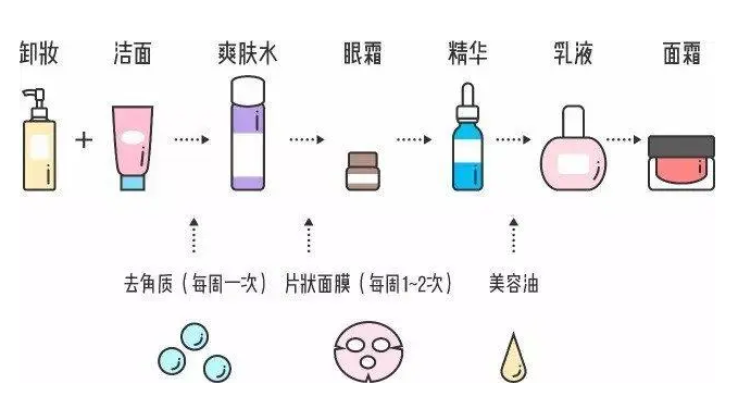眼袋