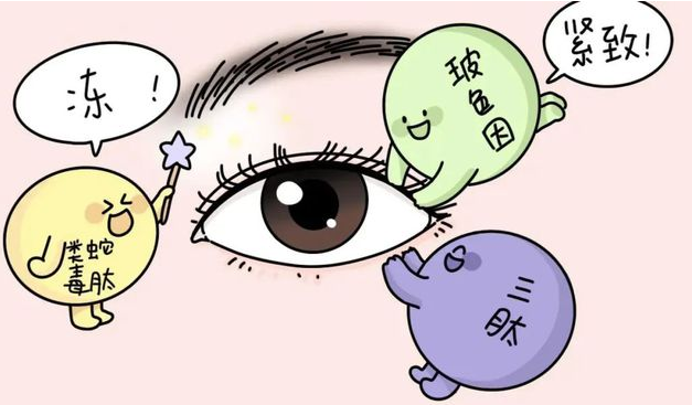 去眼袋手术