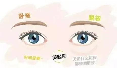 去眼袋手术