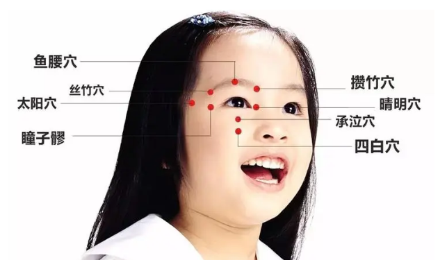 眼袋