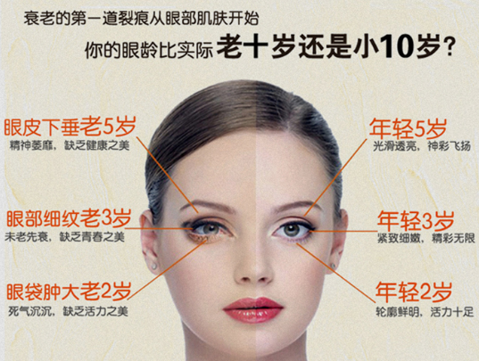 去眼袋手术