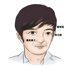 眼袋