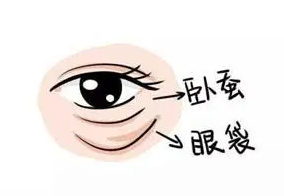 眼袋