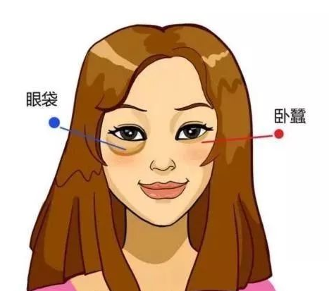 眼袋