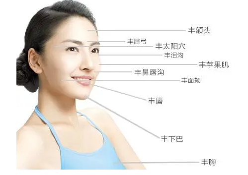自体脂肪填充