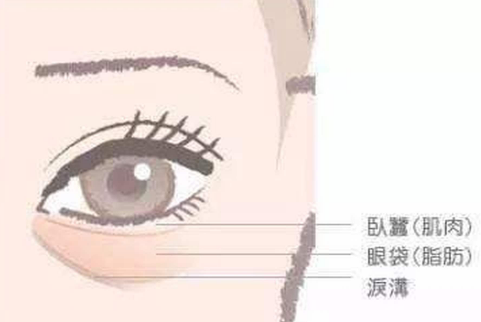 眼袋