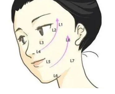 自体脂肪填充