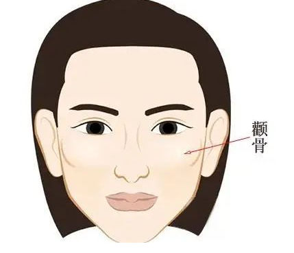 自体脂肪填充
