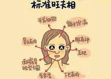 自体脂肪填充