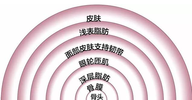 眼袋手术