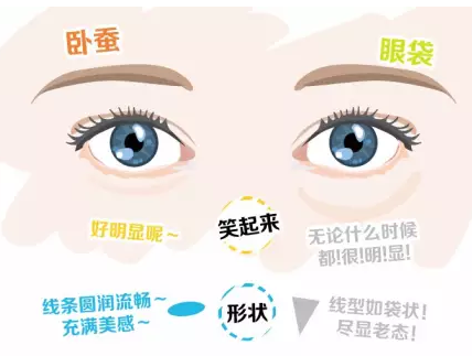 眼袋