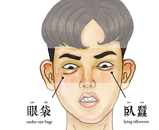 眼袋