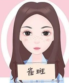 皮肤