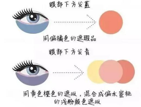 泪沟