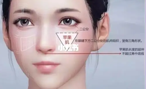 自体脂肪填充