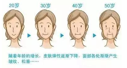 眼袋