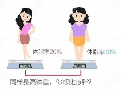 自体脂肪丰胸