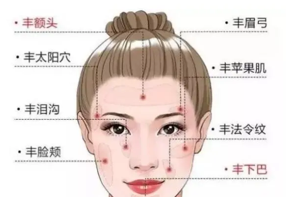 自体脂肪填充