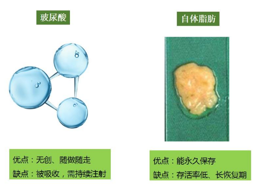 注射丰胸