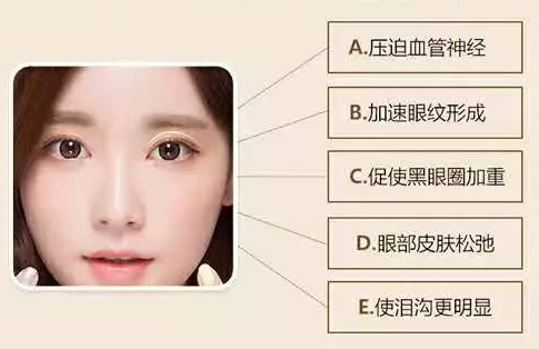 眼袋