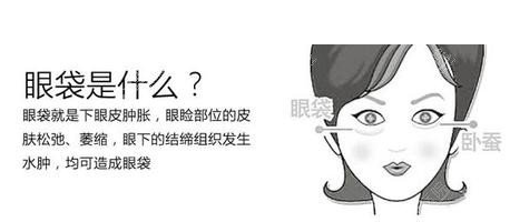 眼袋