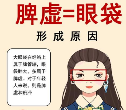眼袋