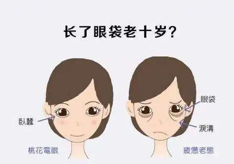 眼袋
