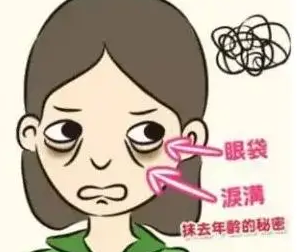 眼袋