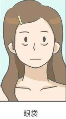 眼袋