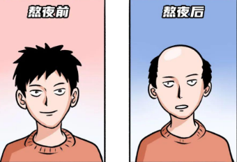 眼袋