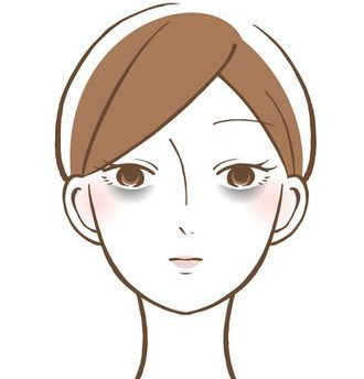 眼袋