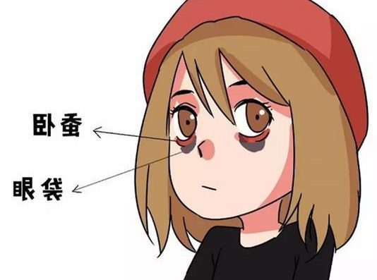 眼袋