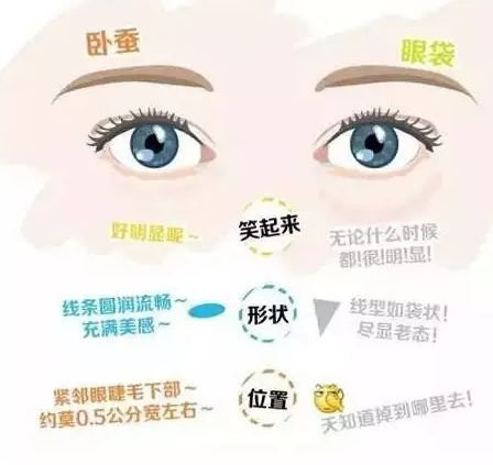 眼袋