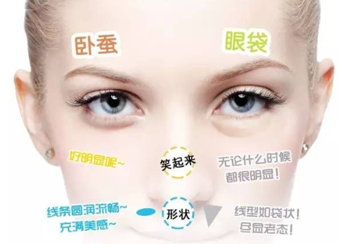 去眼袋手术