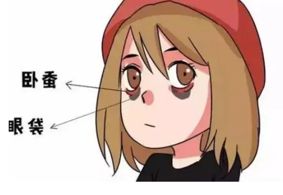 去眼袋手术