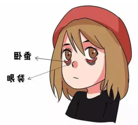 去眼袋手术