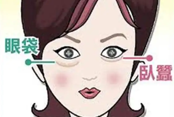 眼袋