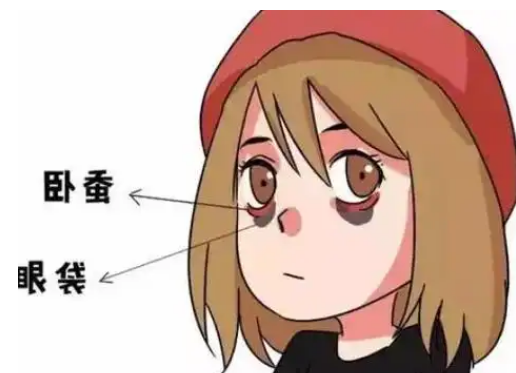 去眼袋手术