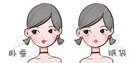 眼袋