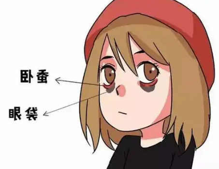 去眼袋手术