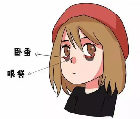 去眼袋手术