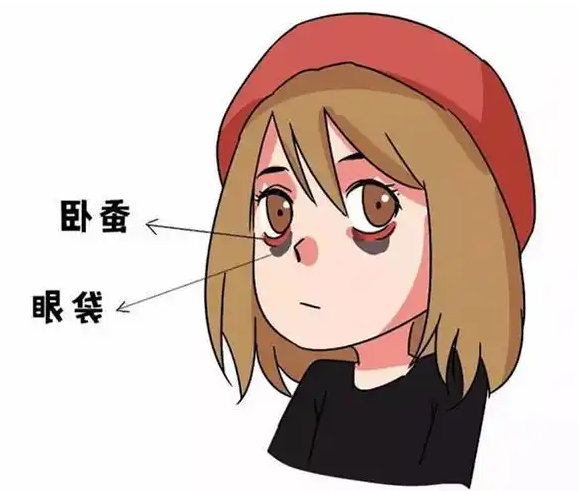 去眼袋手术