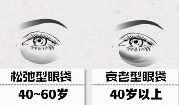 眼袋