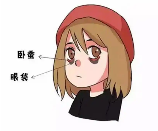 去眼袋手术