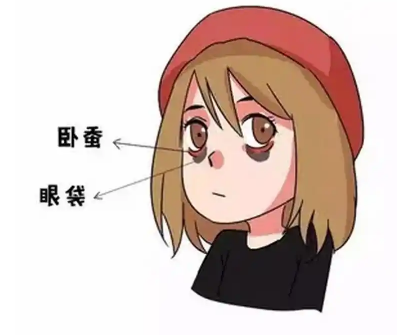 去眼袋手术
