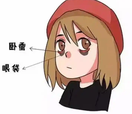 去眼袋手术