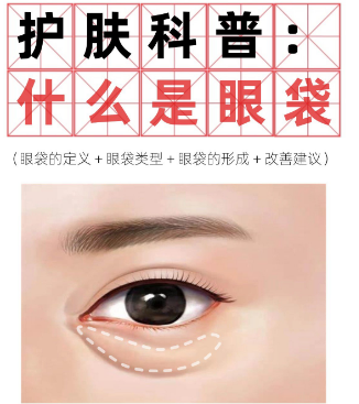 眼袋