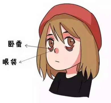 去眼袋手术