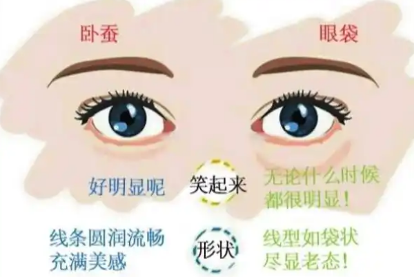 眼袋