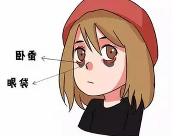 眼袋